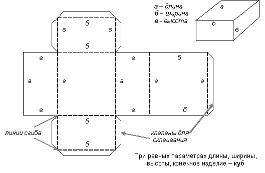 Коробочка схема картинки Коробочка схема картинки