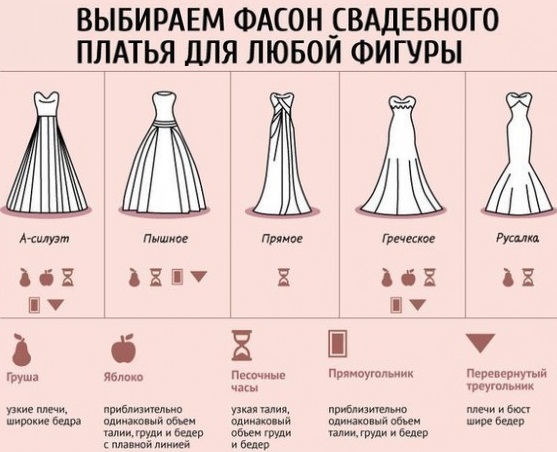 Какой фасон свадебного платья подойдет девушке маленького роста Какой фасон свадебного платья подойдет девушке маленького роста